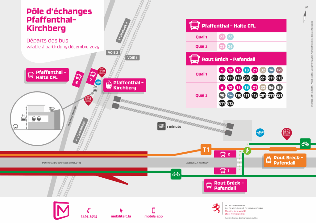Pfaffenthal-Kirchberg interchange